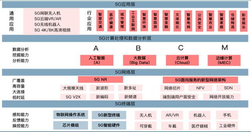 新基建背景下5G通信技術服務為產業帶來的發展機遇