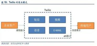 夢網集團 5G建設先行者，構筑云通信服務新高度