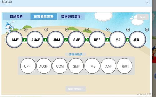 探索5G前沿 從核心技術原理到通信網絡實踐的教學體系構建